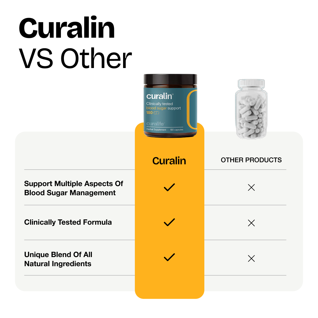 Curalin